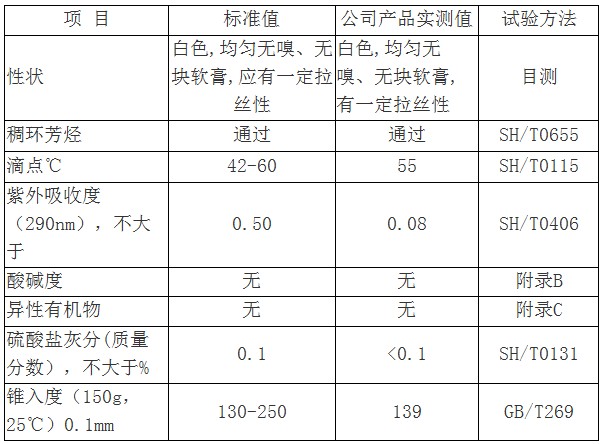 批發(fā)代理凡士林